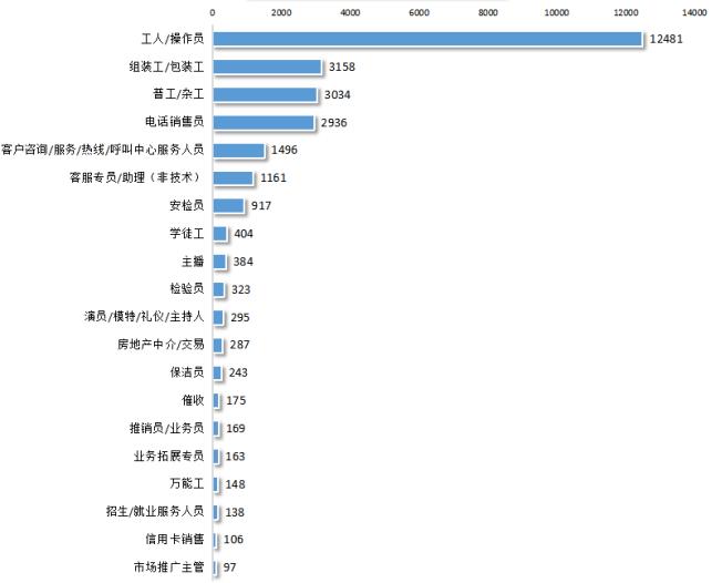 广西哪些职位最缺人？哪些行业或将成新蓝海？都在这份报告里！