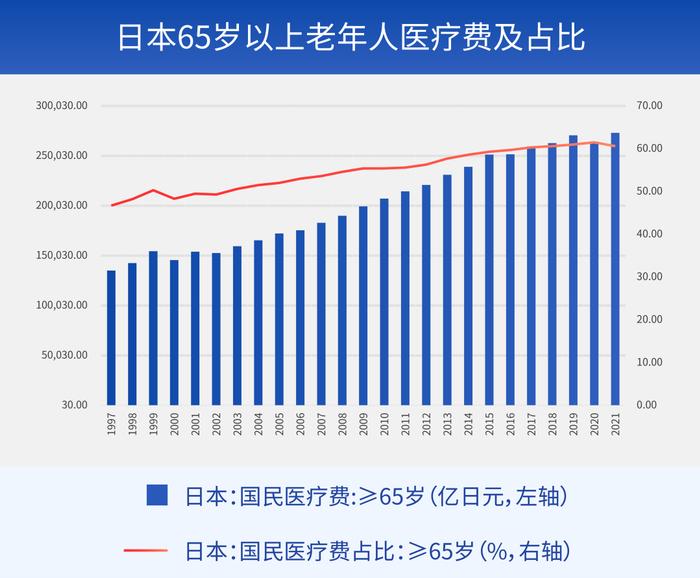 风口调研丨养老专题：老有所养如何实现？政策、产业齐头并进