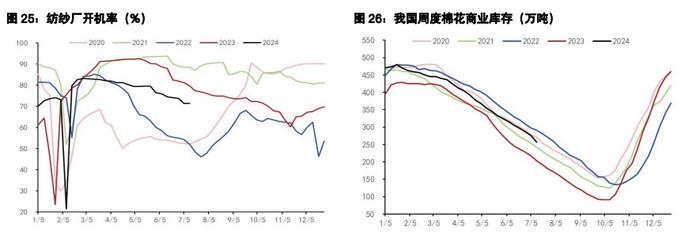 白糖现货交投氛围略好 棉花进口成本进一步下行