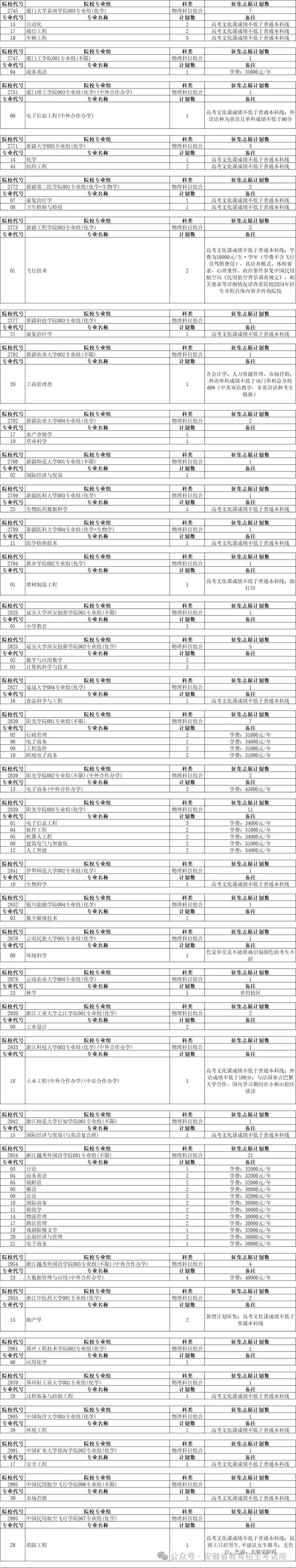 安徽普通本科批征集志愿计划公布