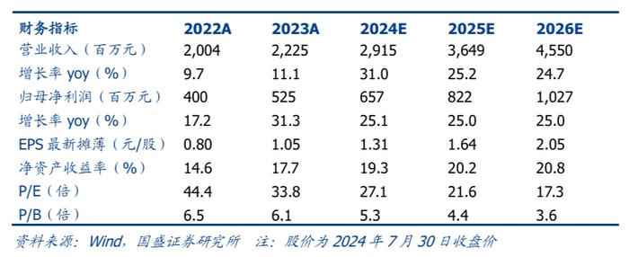 【国盛通信】威胜信息：盈利质量优异，海外增速高企