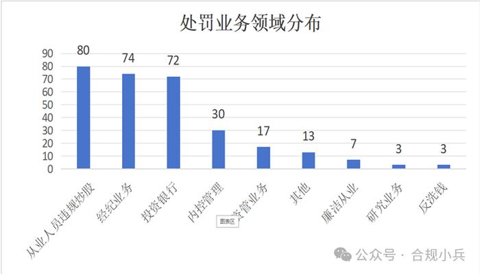 证券公司2024年上半年监管处罚分析