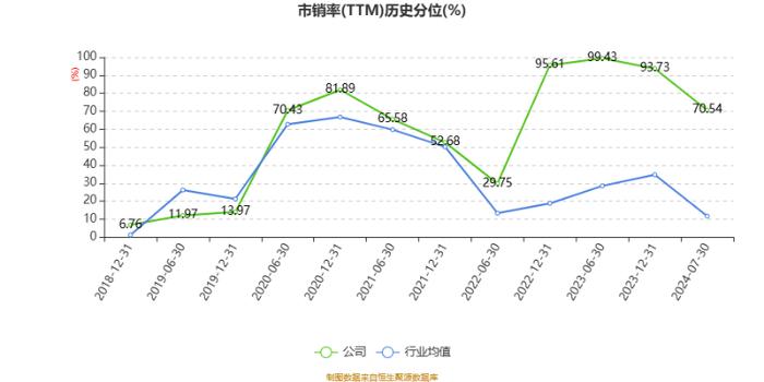 恩华药业：2024年上半年净利润6.29亿元 同比增长15.46%