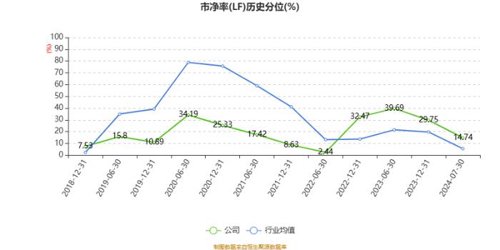 恩华药业：2024年上半年净利润6.29亿元 同比增长15.46%