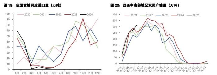 白糖现货交投氛围略好 棉花进口成本进一步下行