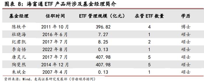 海富通基金ETF产品布局分析——基金公司专题系列研究之十四