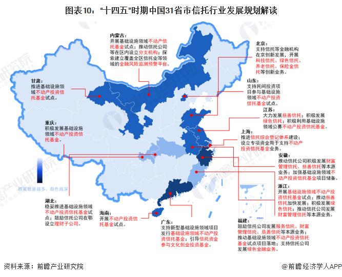 重磅！2024年中国及31省市信托行业政策汇总及解读（全）各地积极推进基础设施不动产投资信托基金发展