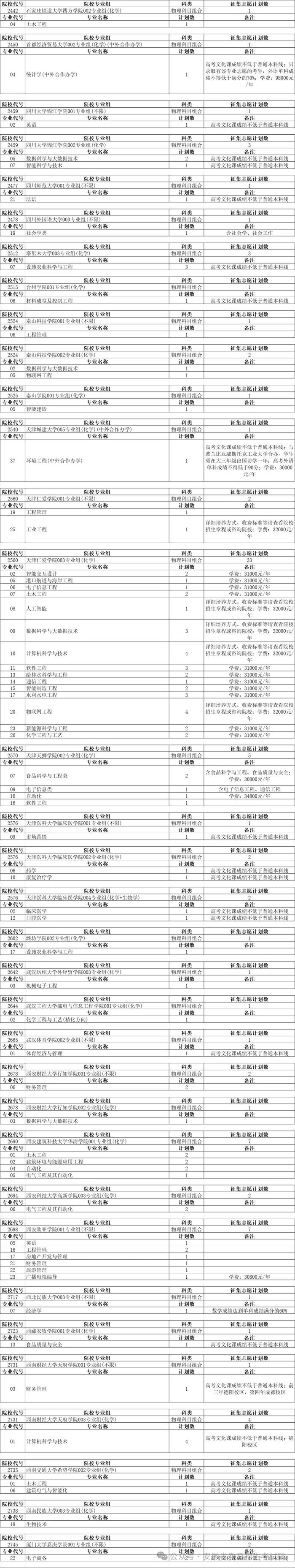 安徽普通本科批征集志愿计划公布