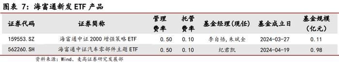 海富通基金ETF产品布局分析——基金公司专题系列研究之十四