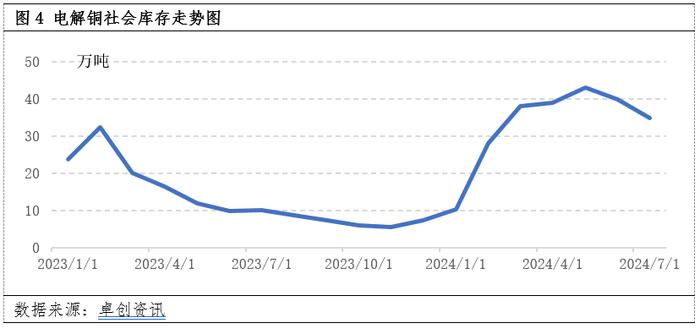 铜：来自需求的担忧 铜价破位下行