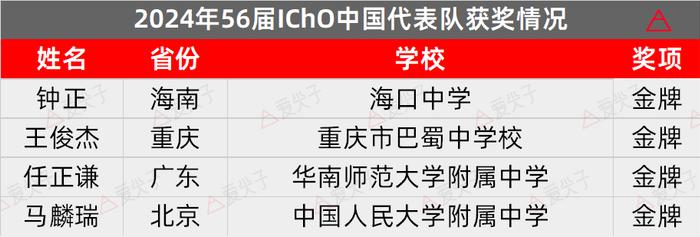 海口中学学生钟正获国际大赛金牌 父母倍感自豪：“他这一路走来很不容易”