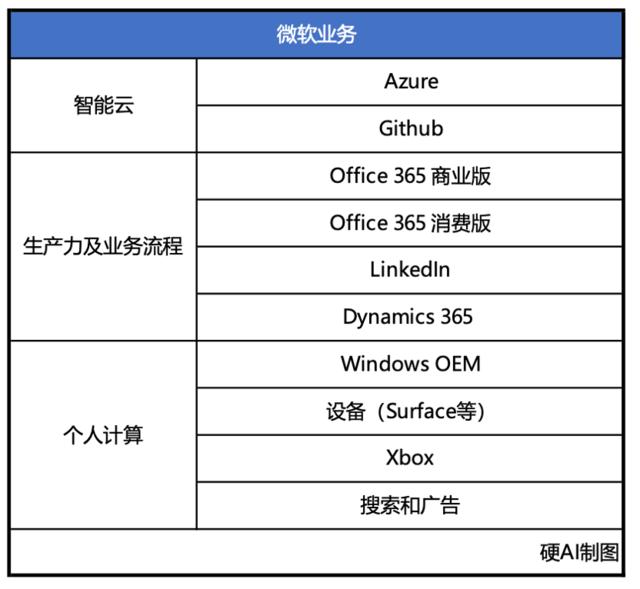 微软的AI赌注：巨额投资和增长困境