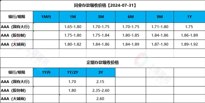 资金市场日评/月评