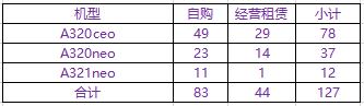 2024年上半年：春秋航空爆发！