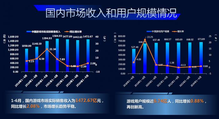 头部厂商表现分化，腾讯常青、新一线产品贡献突出