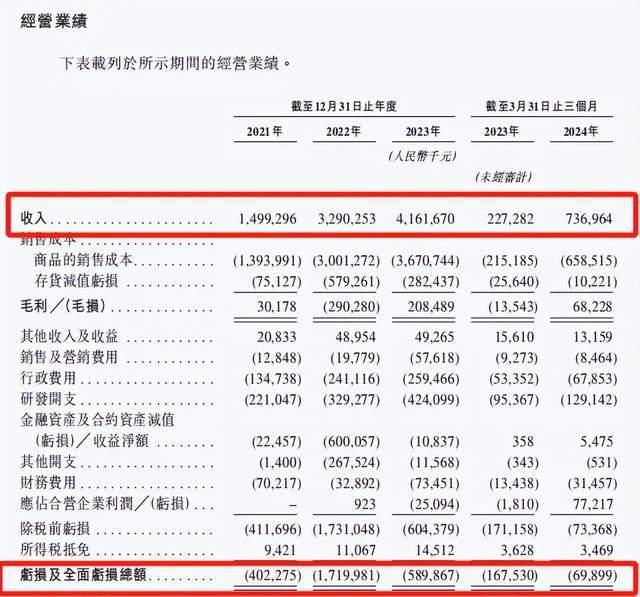 “玻璃大王”曹德旺胞妹冲刺IPO，欲改变动力电池行业规则？