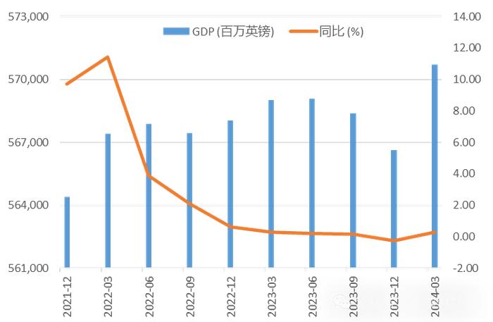 【金研•深度】英国经济超预期，英镑高位企稳——2024年下半年英国经济和英镑后市展望（上）