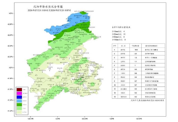 注意！沈阳今天大雨，局部暴雨！未来几天雨情预报来了！