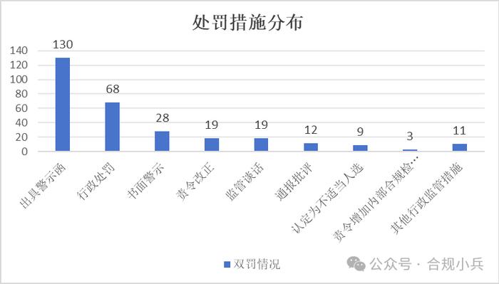 证券公司2024年上半年监管处罚分析