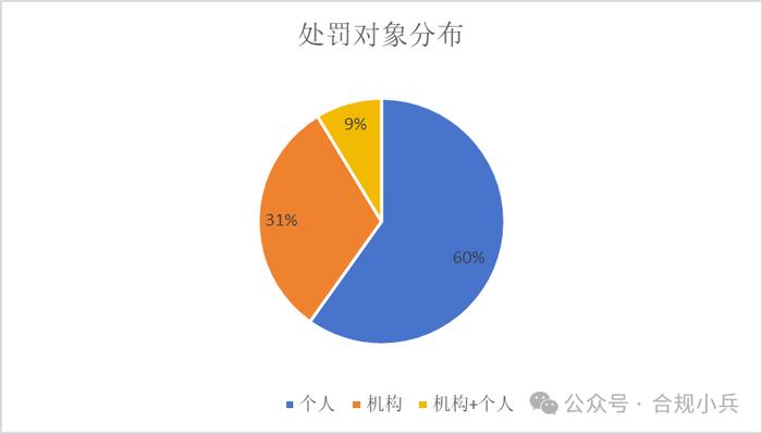 证券公司2024年上半年监管处罚分析