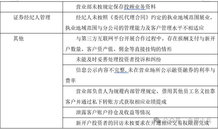 证券公司2024年上半年监管处罚分析