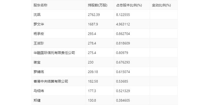 中科金财：2024年上半年亏损4952.91万元