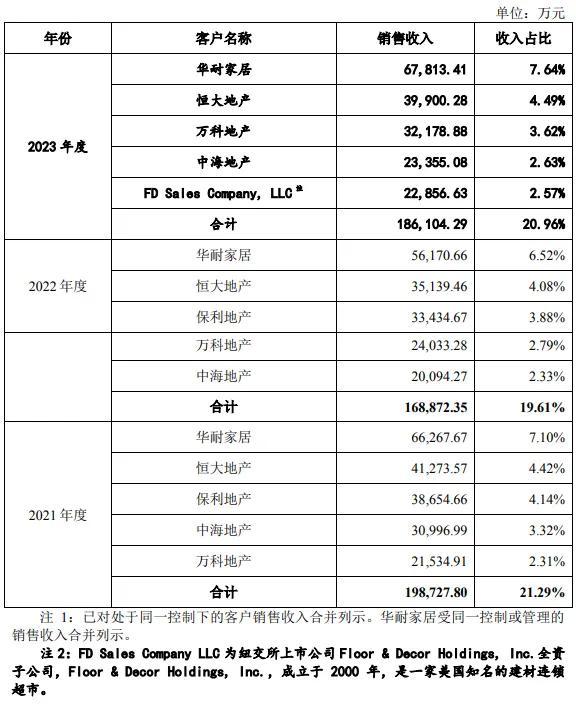 马可波罗主动申请中止了！