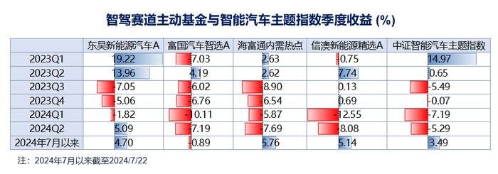 如何通过基金产品捕捉智能驾驶产业机会【国海金工·李杨团队】