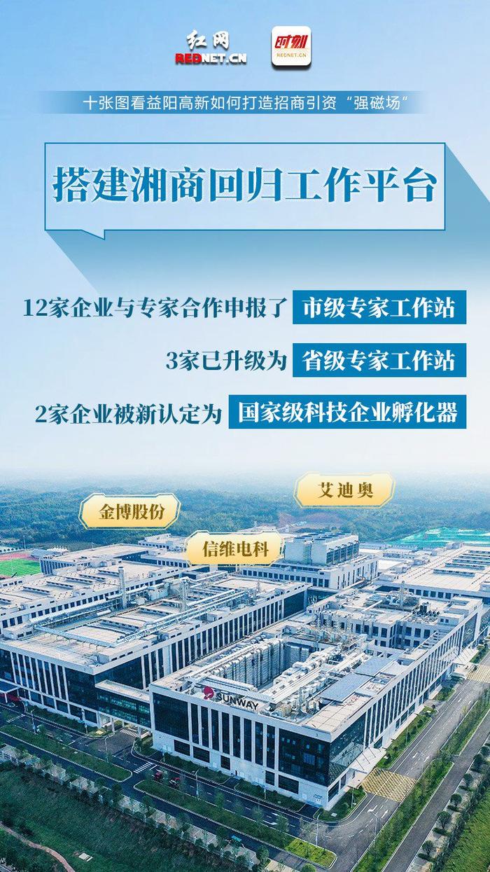 海报 | 首站相约北京 十张图看益阳高新如何打造招商引资“强磁场”