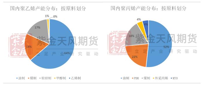 云评论 | 聚烯烃：L-PP价差还能缩吗？