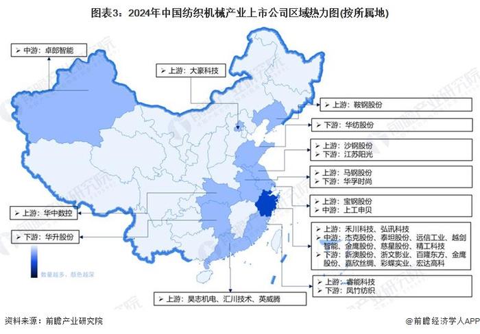 【干货】2024年中国纺织机械行业产业链全景梳理及区域热力地图