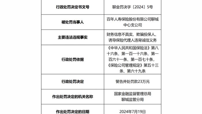 因欺骗投保人等，百年人寿一支公司被处罚