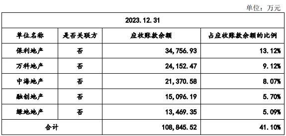 马可波罗主动申请中止了！