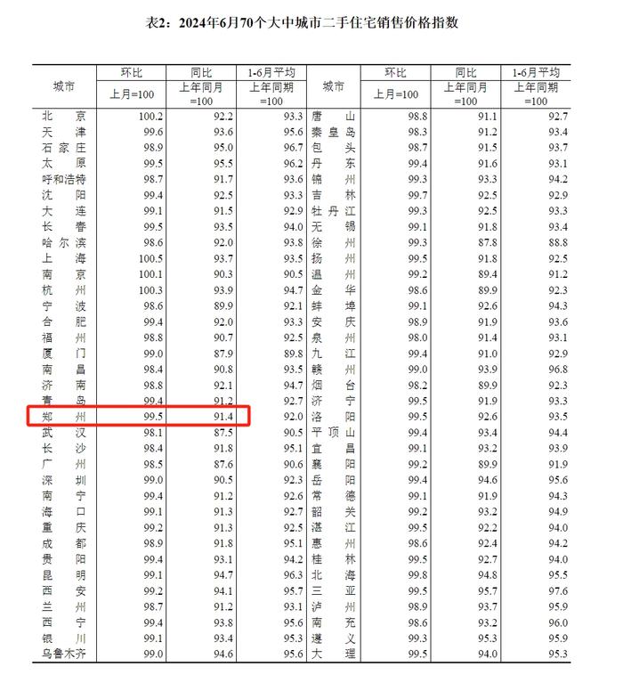 1300万人口省会宣布：取消商品住房“限价”措施！此前已取消限购、限售