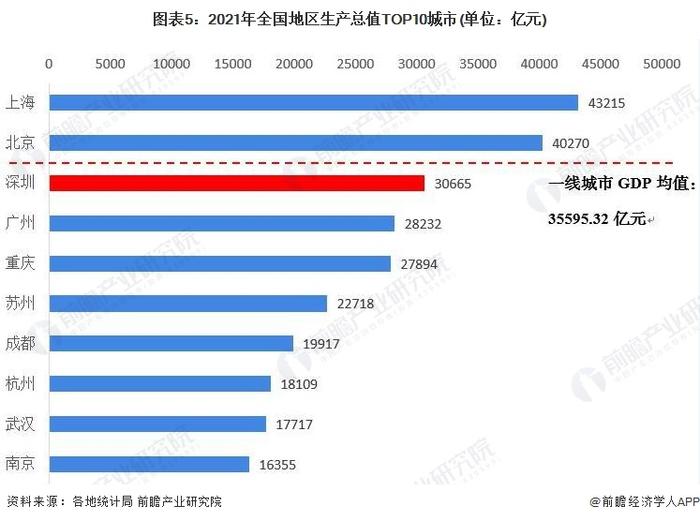 日系油车衰退冲击广州汽车制造业！广州上半年GDP再被重庆“反超”【附广州市新能源汽车产业分析】