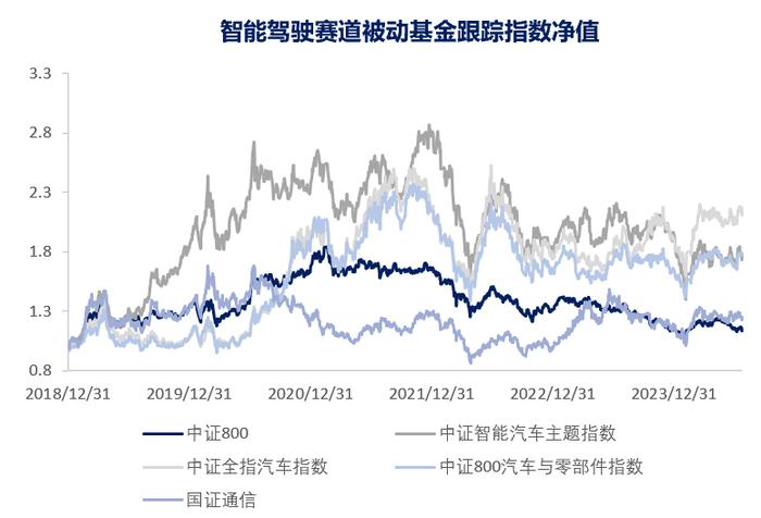 如何通过基金产品捕捉智能驾驶产业机会【国海金工·李杨团队】