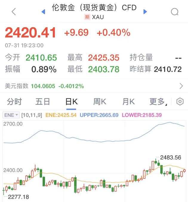 这一突发事件，推高了金价