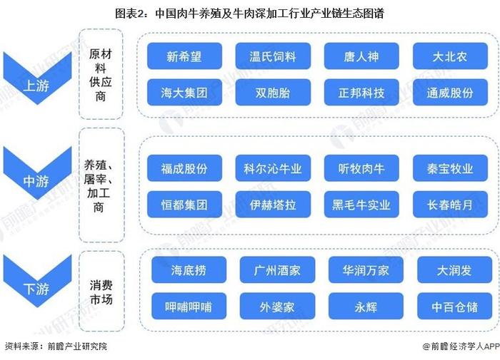 牛肉价格已跌破2字头！一份牛肉降价近10元，降幅高达26%，消费者感慨价格简直回到了10年前【附肉牛养殖行业市场发展前景分析】