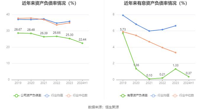 中科金财：2024年上半年亏损4952.91万元