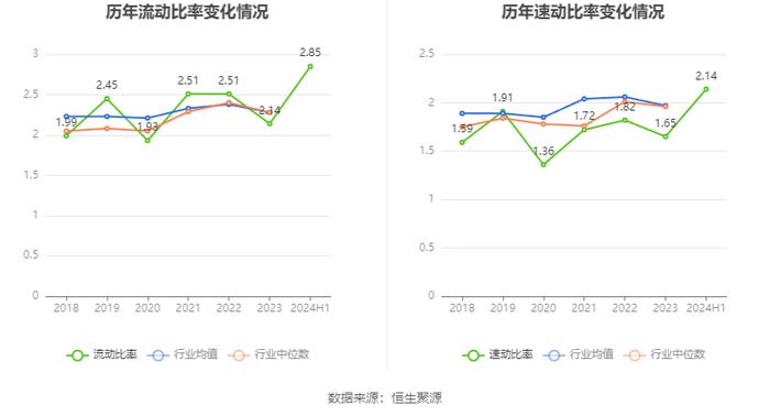 中科金财：2024年上半年亏损4952.91万元