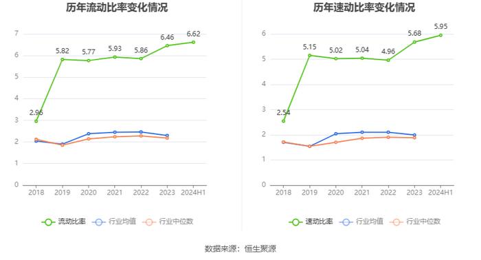 恩华药业：2024年上半年净利润6.29亿元 同比增长15.46%