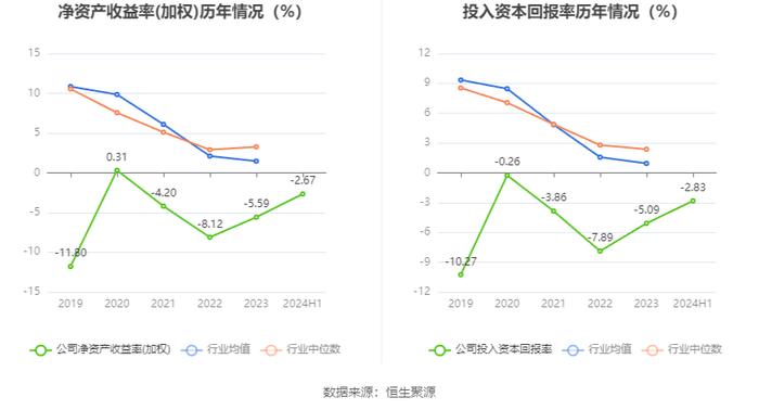 中科金财：2024年上半年亏损4952.91万元