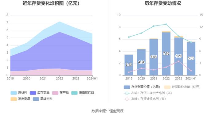 恩华药业：2024年上半年净利润6.29亿元 同比增长15.46%