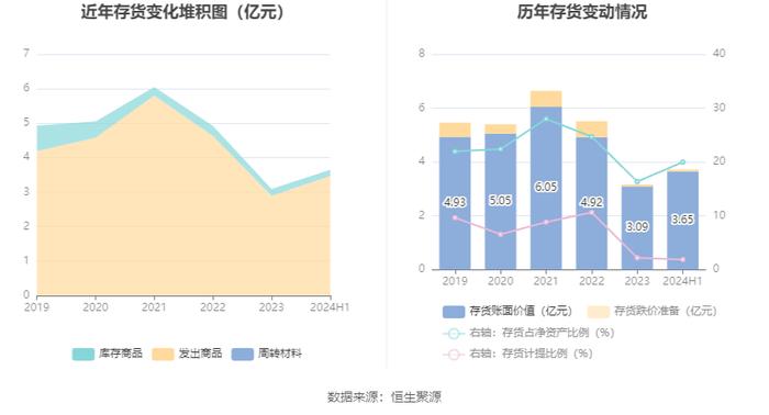 中科金财：2024年上半年亏损4952.91万元