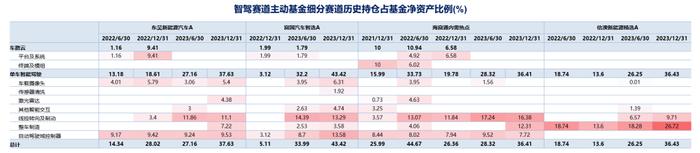 如何通过基金产品捕捉智能驾驶产业机会【国海金工·李杨团队】