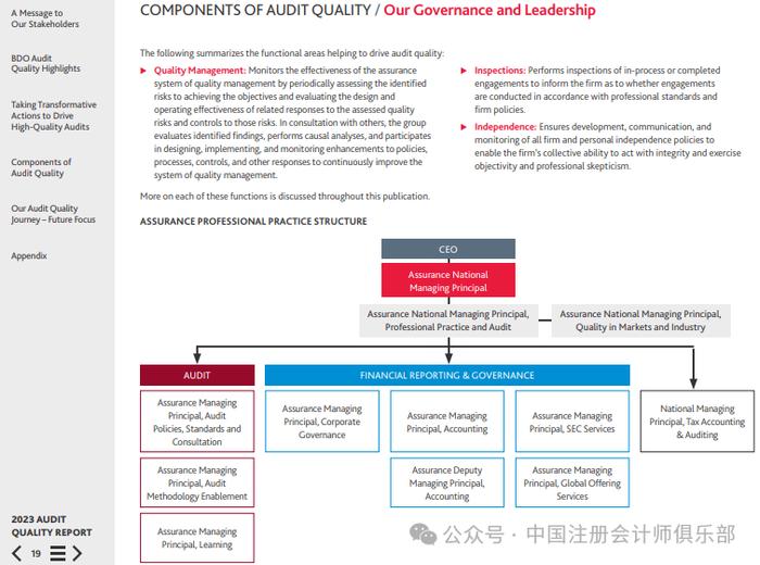 BDO发布2023年审计质量报告！