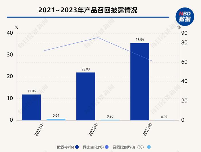 A股ESG信披观察之新能源汽车行业：超半数企业披露范围一、二数据 行业“内卷”或致供应链和员工利益受损