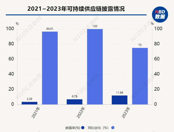 A股ESG信披观察之新能源汽车行业：超半数企业披露范围一、二数据 行业“内卷”或致供应链和员工利益受损