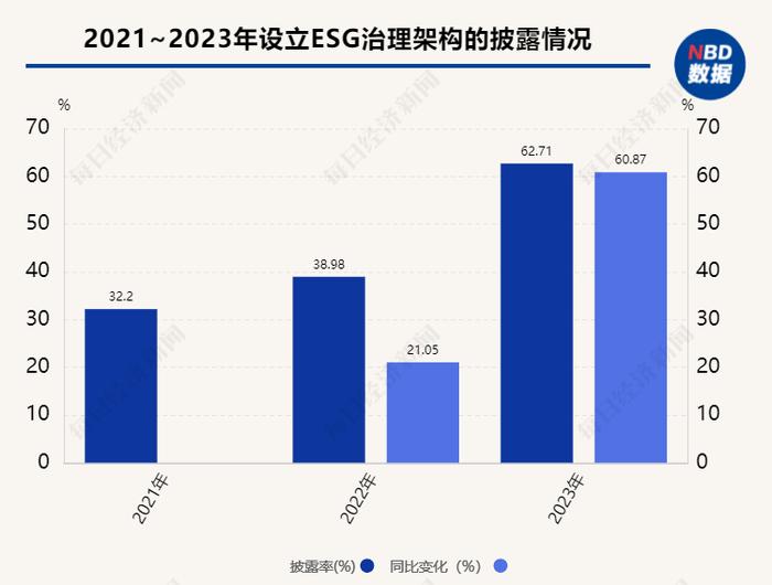 A股ESG信披观察之新能源汽车行业：超半数企业披露范围一、二数据 行业“内卷”或致供应链和员工利益受损