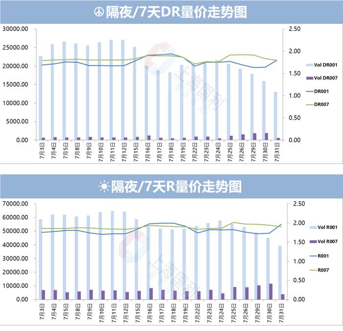 资金市场日评/月评